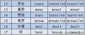 中学英语语法全套视频讲解,初中英语语法零基础入门