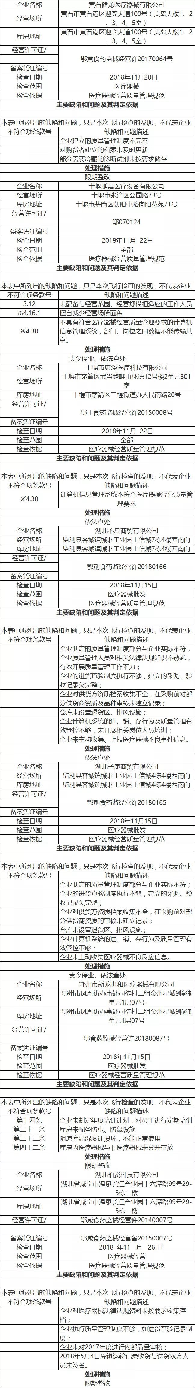 耗材两票制破局,耗材两票