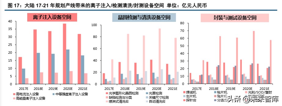 半导体设备行业深度报告,半导体产业将迎重大利好