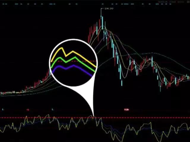 k线空中加油形态短线图解,短线几种分时买卖绝技