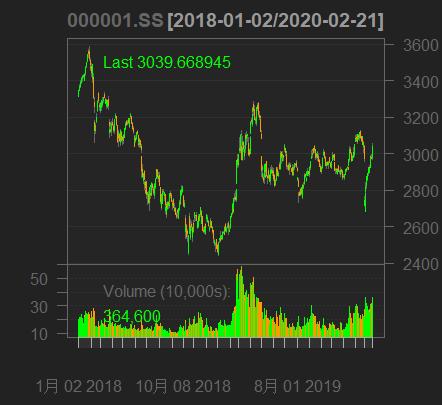 r璇█鏈熻揣鏁版嵁鍒嗘瀽,r璇█閲忓寲浜ゆ槗鍏ラ棬鏁欑▼