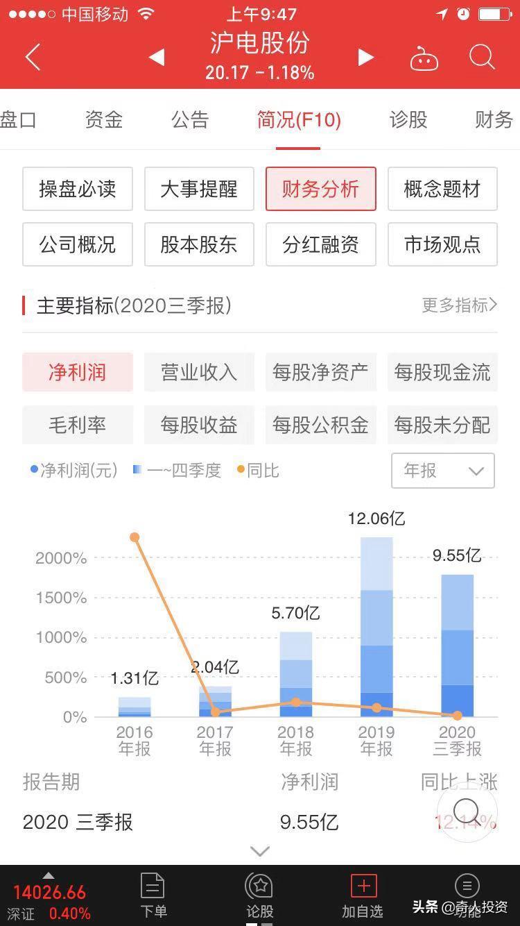 a股近5年盈利最强50股,a股净利润排名top500