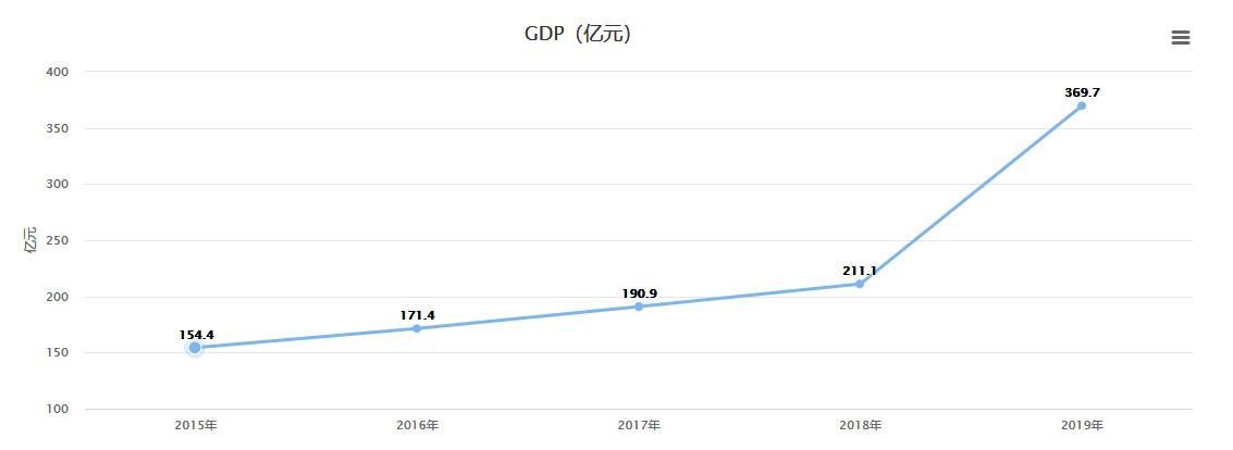 安徽阜阳临泉人口2020总人数,临泉旅游人流量