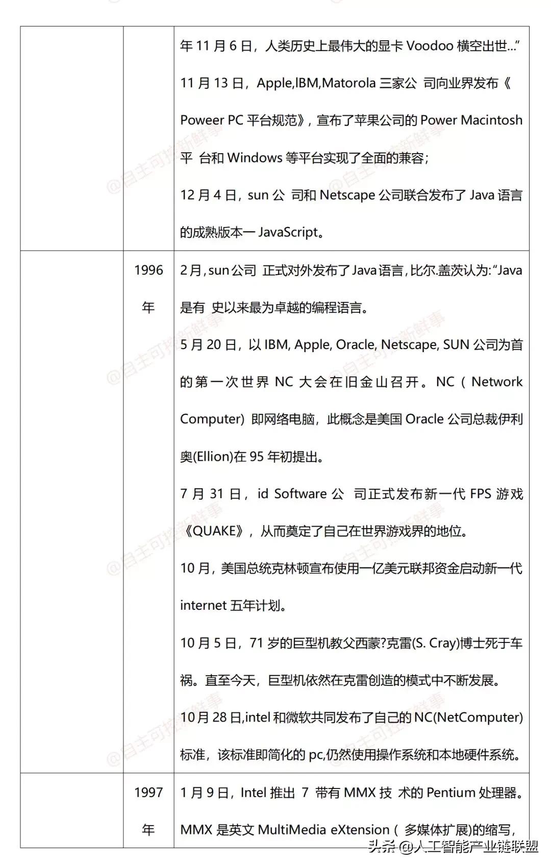 计算机程序发展史,微型计算机发展史