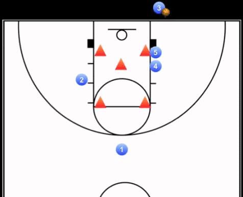 简单的底线球篮球战术,篮球底线球战术教学视频