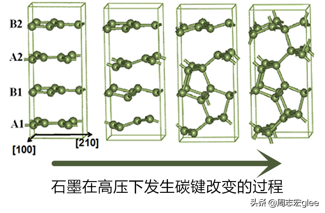 钻石和煤炭的故事寓意,煤炭和钻石有什么关系