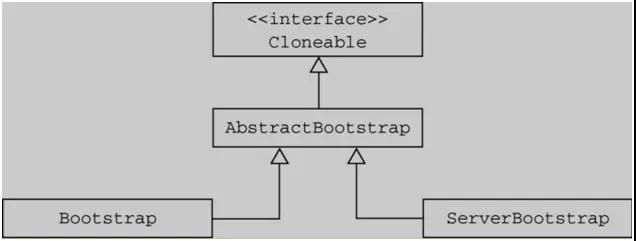 netty原理详解,netty框架深度解析