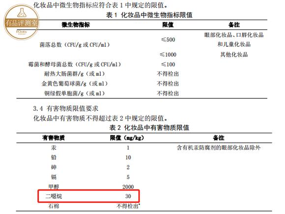 16款热销婴儿洗发沐浴露测评,15款洗发沐浴露测评