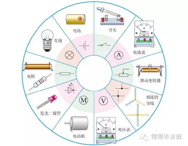 生活中的物理常识100例,中考物理必考常识题最全整理