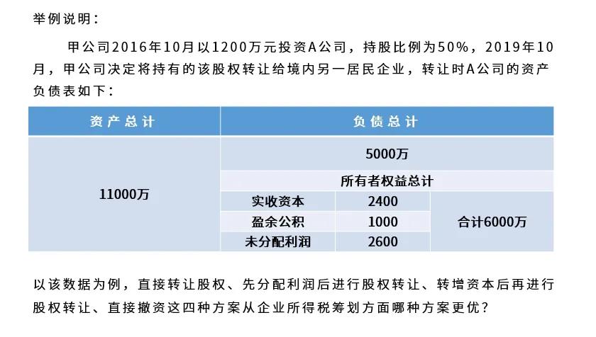 企业所得税股权转让如何纳税调整,错误股权转让所得税筹划方式