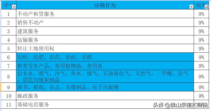一般纳税人增值税发票最新税率表,增值税企业所得税计算