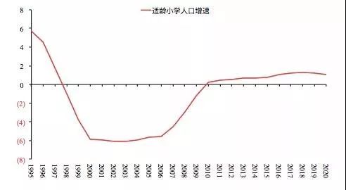 十年2009到2019换来最深刻的教训,2009-2019十年盘点