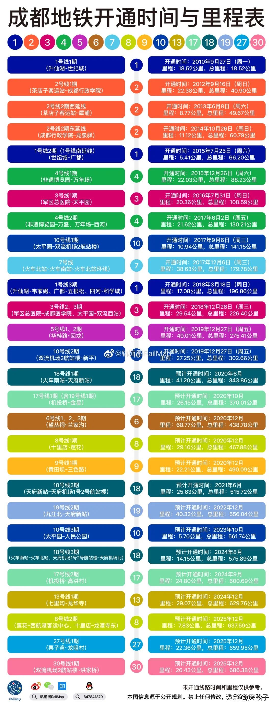 成都房段子,成都房价疯涨的背后