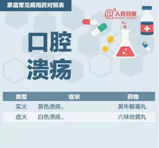 家庭常见病用药对照表,常见病家庭疗法1000问