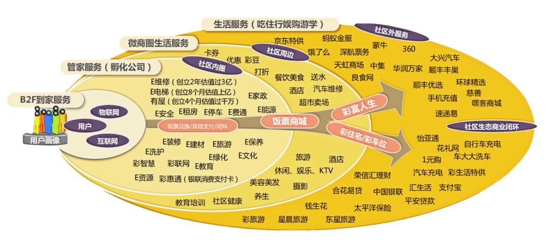 彩生活企业店,彩生活服务集团总裁