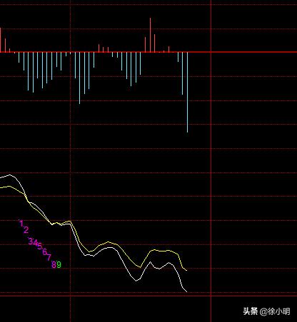 徐小明周四操作策略最新,徐小明周四操作视频