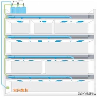 三菱电机多联式空调如何调试,多联机空调安装保压