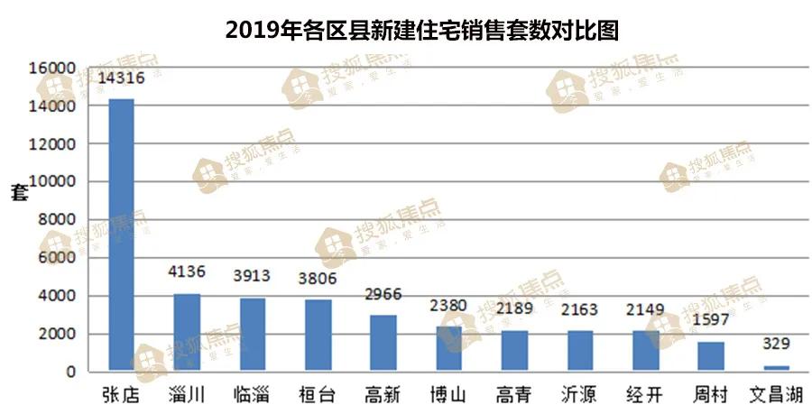 淄博橡树黄金城户型改造,淄博黄金城160平效果图