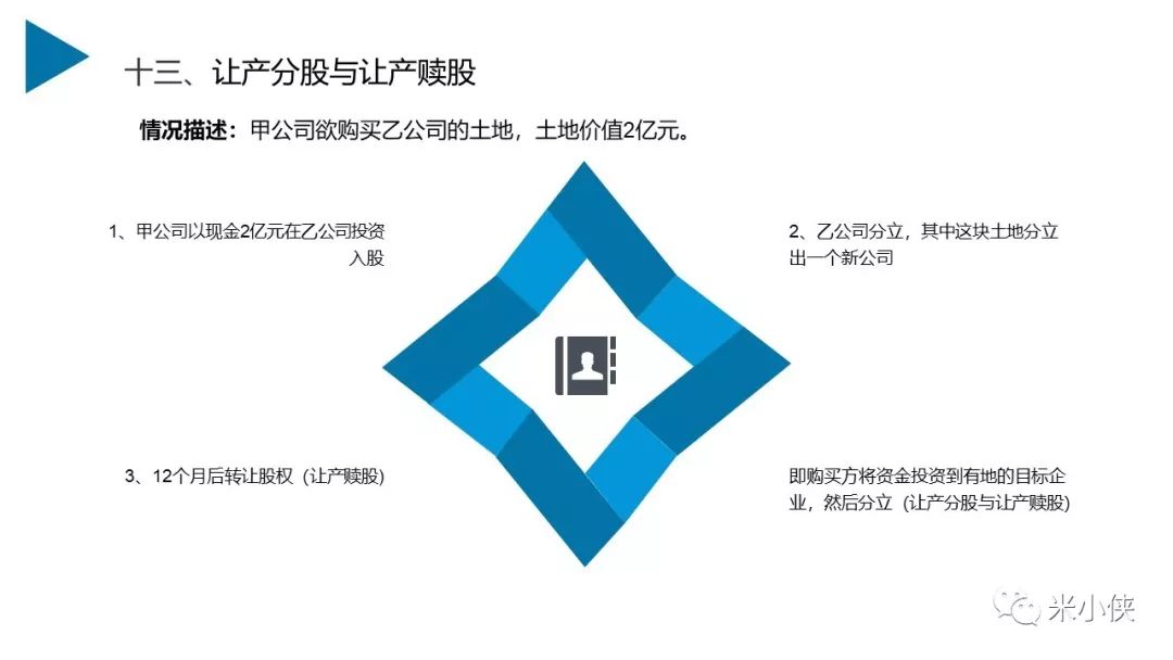 1-6月房地产拿地排行,房地产投拓是什么