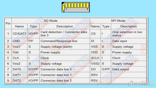 连接器的基本概念,连接器材料知识