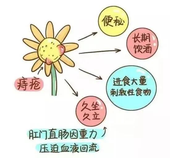 北京大学第一医院肛肠科肛门痛痒,北京哪个医院看肛周瘙痒潮湿