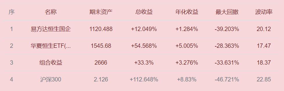 买恒生指数还是买国企指数,跟踪恒生指数的指数基金