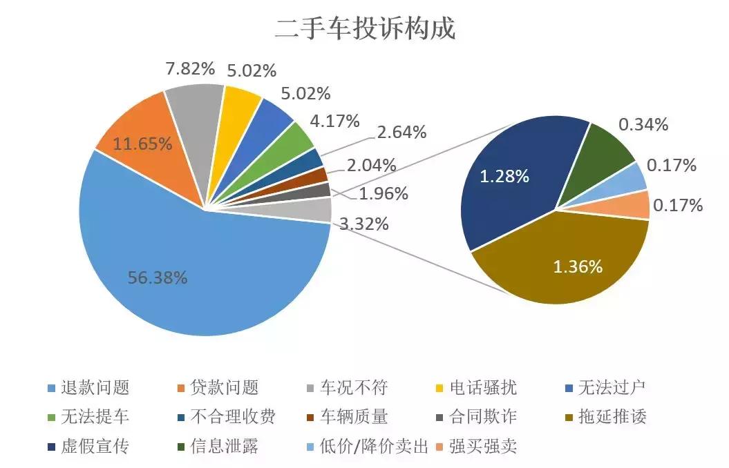 购车指南及注意事项大全,选车不纠结小白必看的购车指南