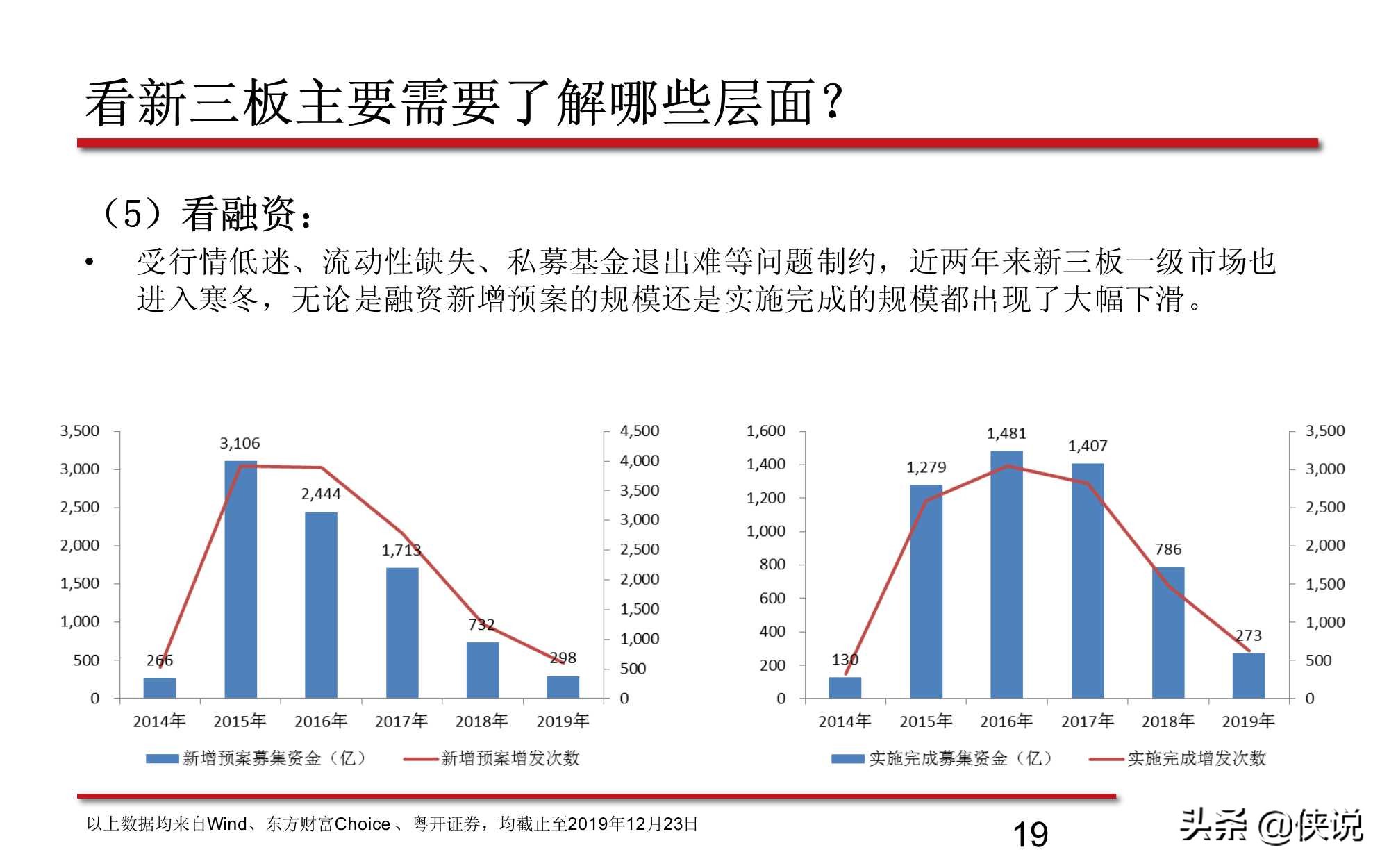 新三板股票的最新分析,新三板知识问卷答案