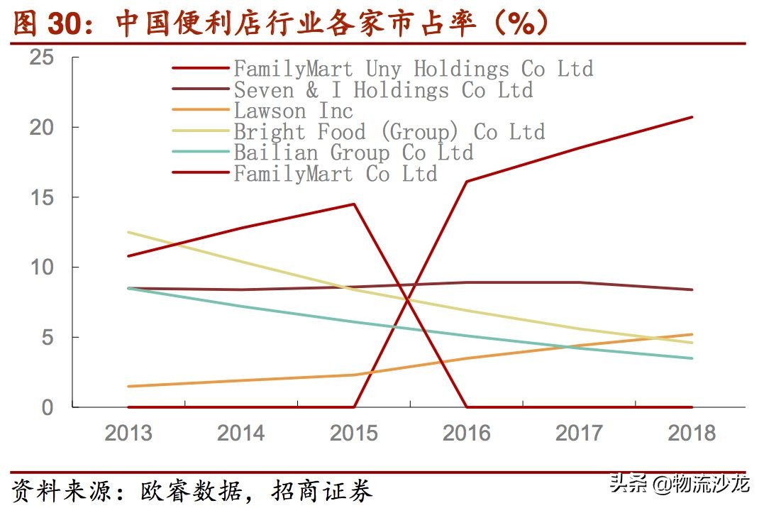 起底货运行业,起底电商直播发展