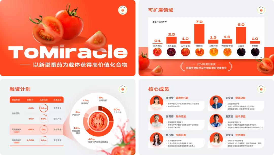 一份让你看了就分泌出口水的PPT,番茄这个点,太绝了