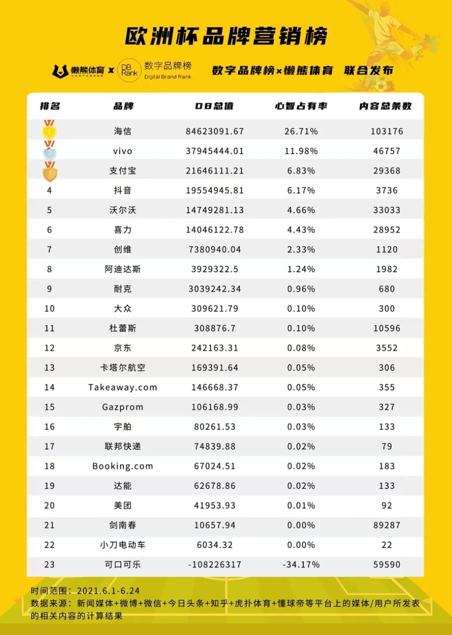 欧洲杯赞助商之争,欧洲杯企业赞助