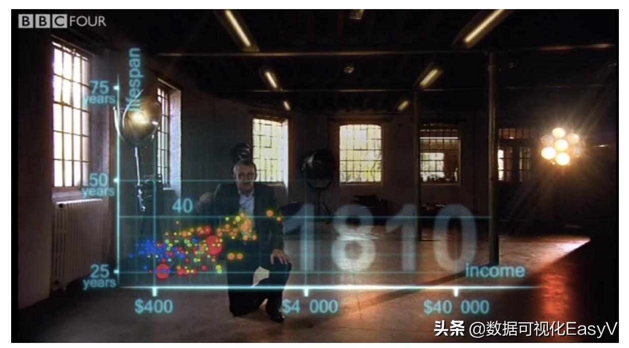 25个惊艳全球的数据可视化作品,有趣又惊艳的数据可视化案例赏析