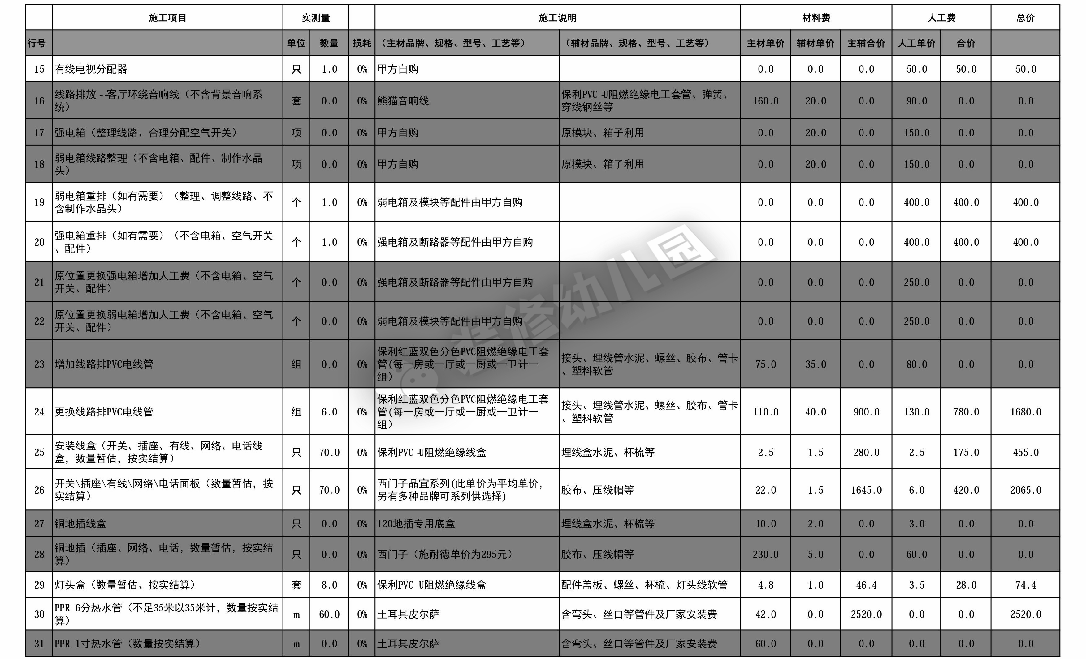 厨房装修预算报价明细表,装修预算报价详细教程