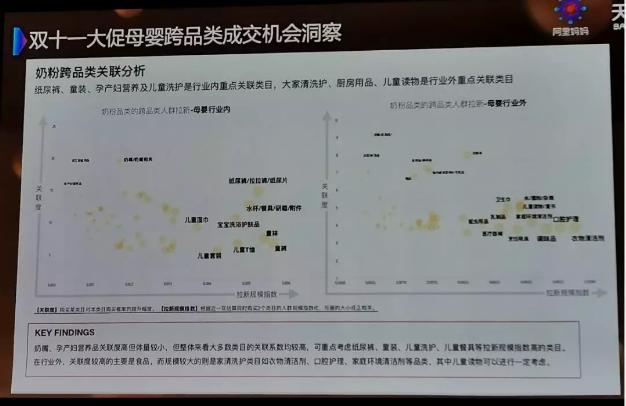 天猫双11母婴品牌有何亮点,2018天猫双十一营销方案设计