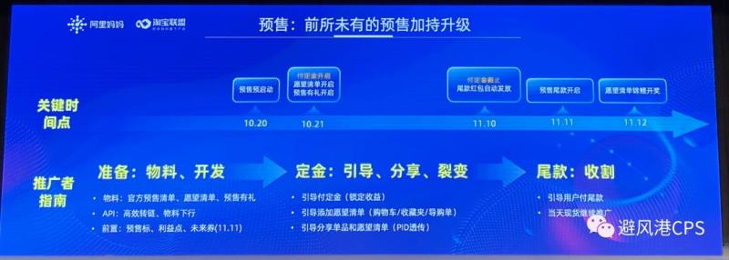 怎么做好双11预售,双11什么时候第二次预售免定金