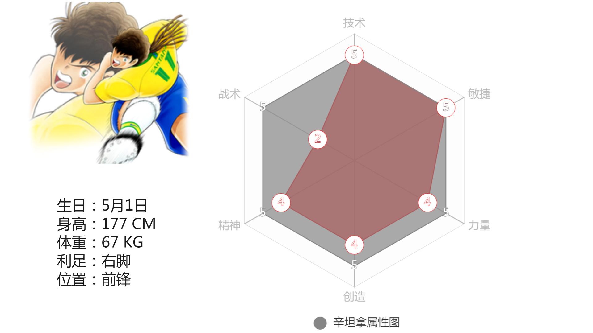 足球小将各人物实力数据,足球小将角色技能