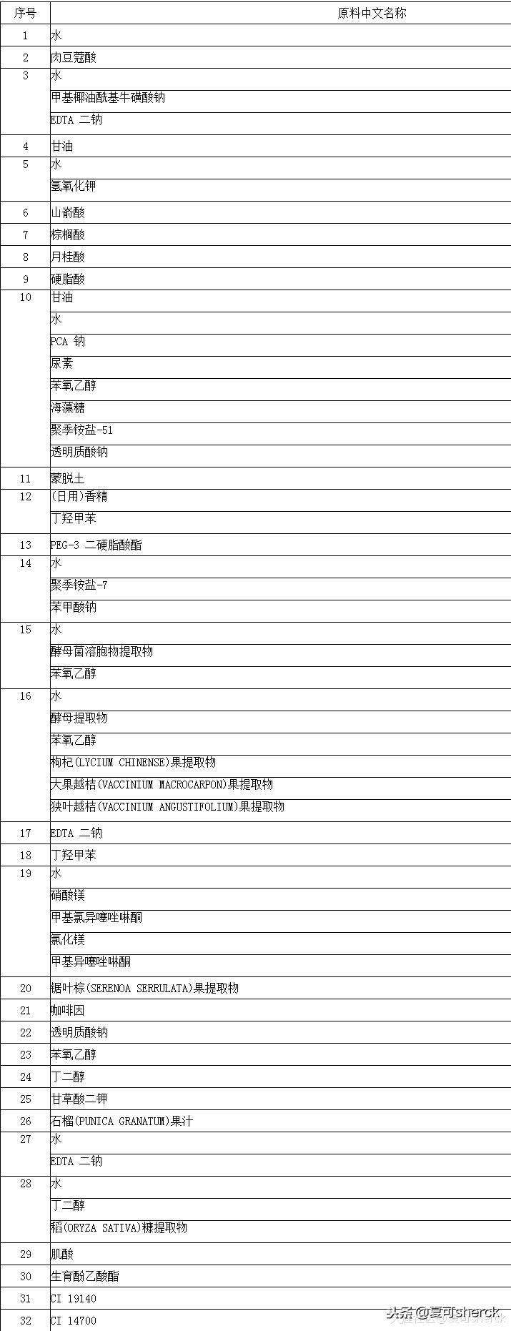 夏可叔叔扒产品大红瓶,夏可叔叔扒产品珀莱雅