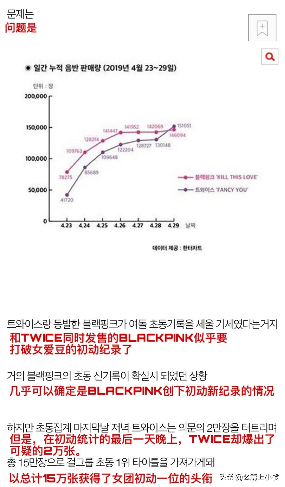 twice登顶被除名了吗,twice是怎么登顶的