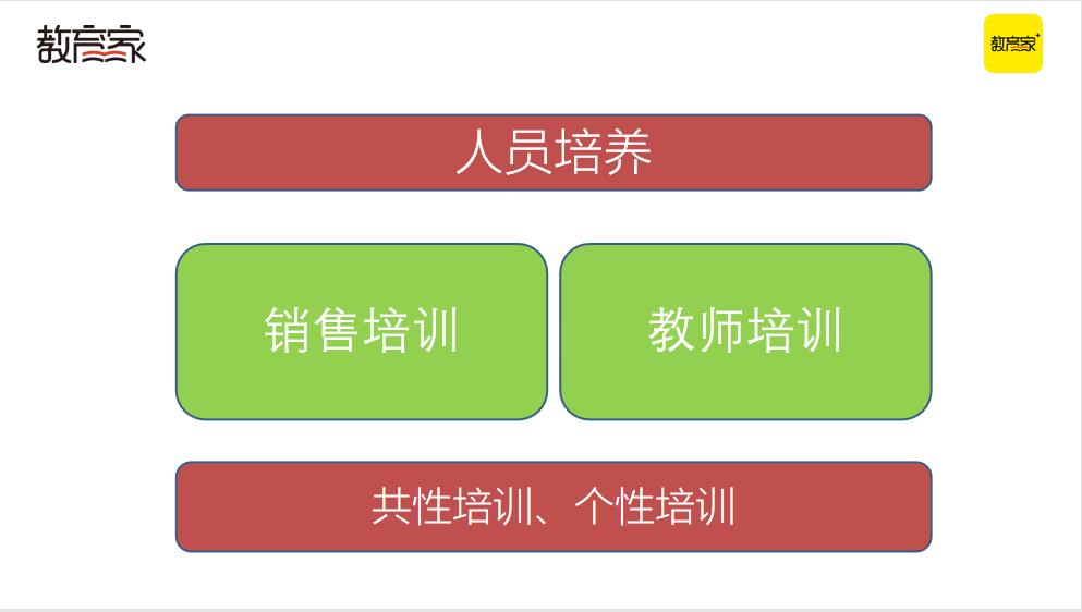 抢跑暑招！四大招式助力教培机构高效获客