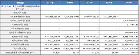 中信国安近几年财务状况,中信国安财务造假详细分析