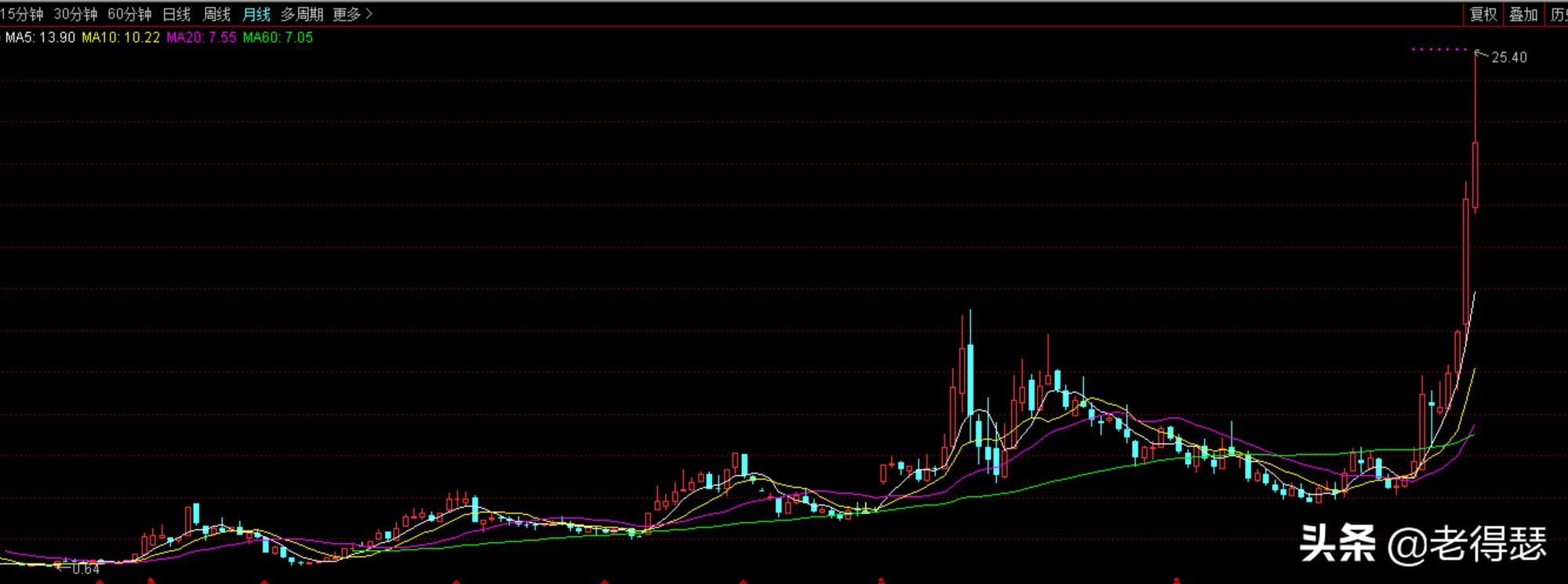 股票的涨和跌是怎么形成的,股票跌九个点总跌不停什么原因