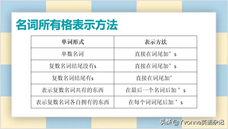 英语语法不可数名词,名词所有格英语语法