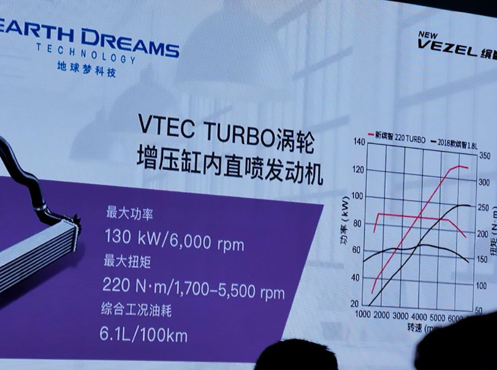 缤智177匹马力什么水平,缤智177马力