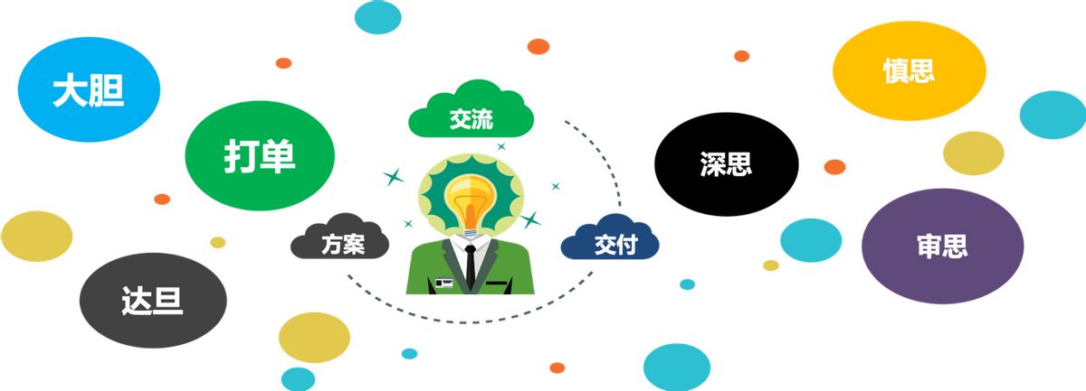 解决方案架构师呈现-不要小瞧PPT工程师