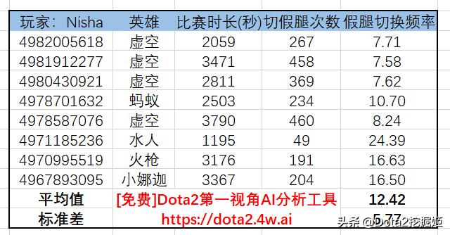 dota2国内顶尖1-5号位选手是谁,dota2目前最好的一号位是谁