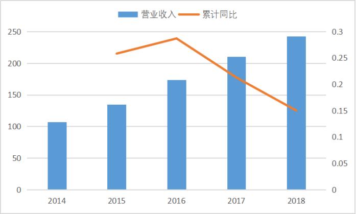 与巨头比肩争艳，能否更胜一筹——烽火通信公司研究