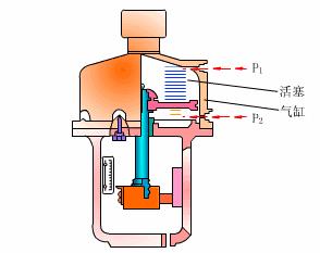 60多种阀门结构及工作原理动画,涨知识一图看懂阀门工作原理