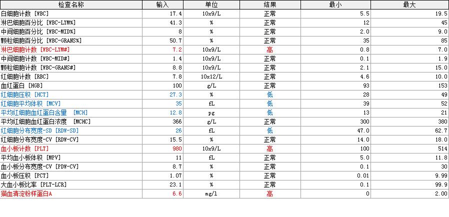 猫咪患ibd慢性肠炎怎么治疗,猫咪肠胃炎之后总是软便怎么调理