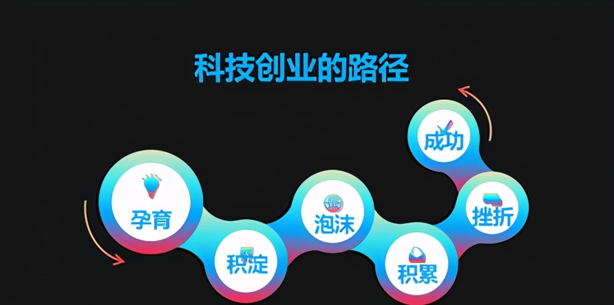 天使投资怎么投到公司,天使投资怎么投商业计划