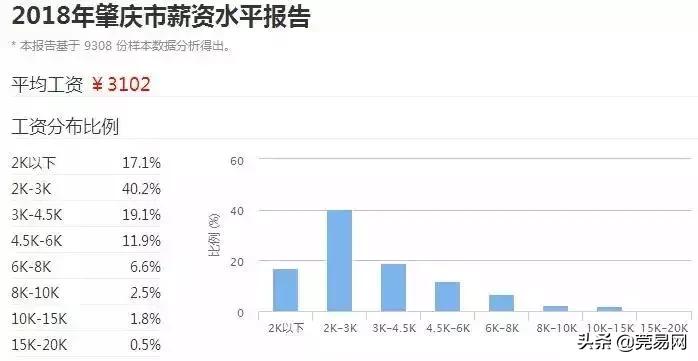 真实工资扎心,东莞平均工资真的上万了吗